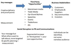 prdisruption