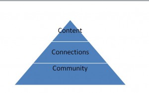 content funnel