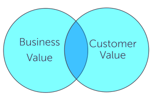 Business and customer value