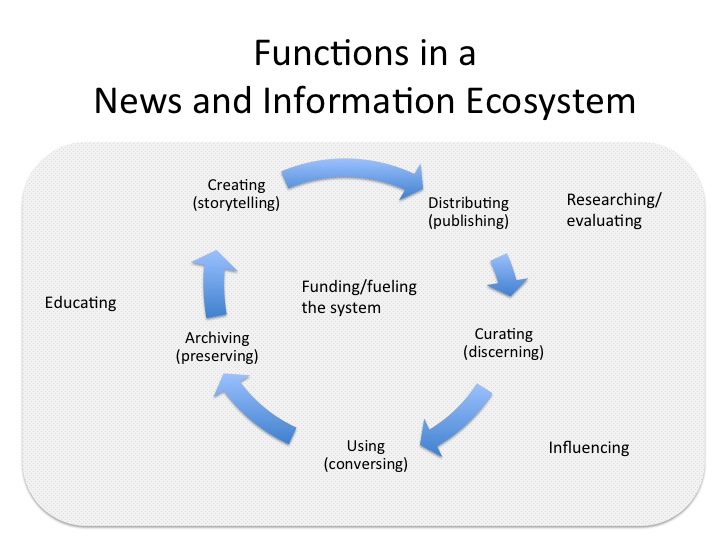 the xyz factor the dosomethingorg guide