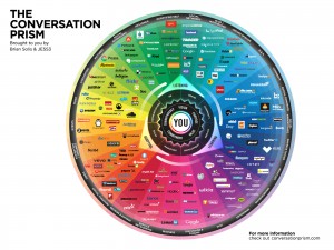 JESS3_BrianSolis_ConversationPrism4_WEB_1600x1200 (1)