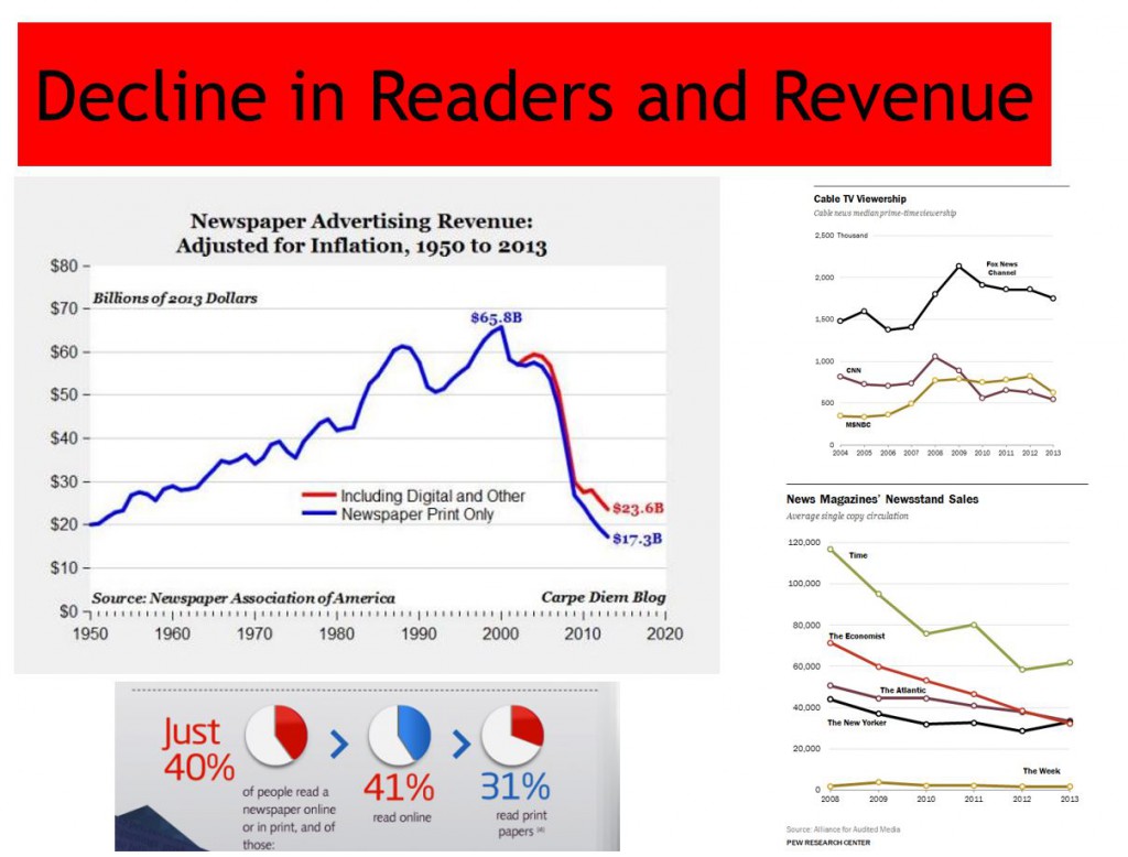 challenges in the traditional news business