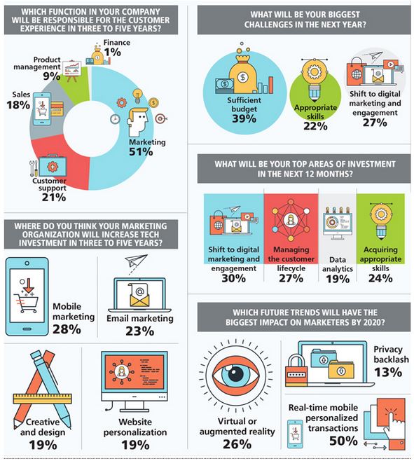 cmos skills and challenges prweek